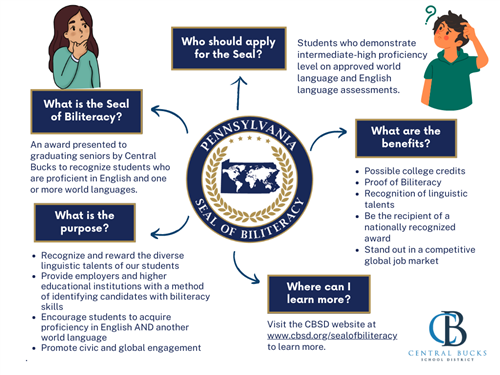 infograph